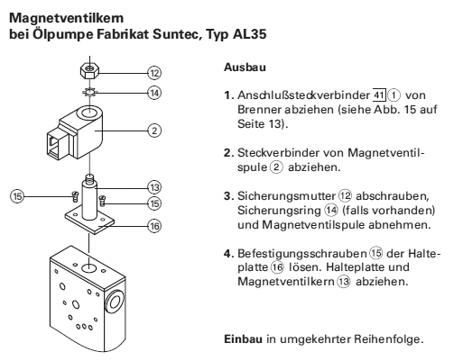 Ersatzteilsatz Ölpumpenfilter Suntec AT