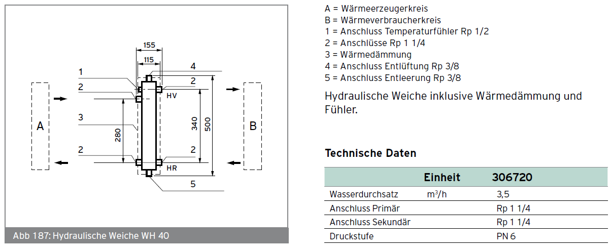 Hydraulische Weiche, der hydraulische Nullpunkt