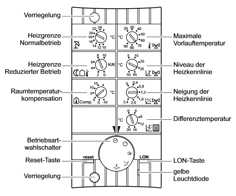 Bild von Heizkreisregler HKR VL2, VL3, VL3A