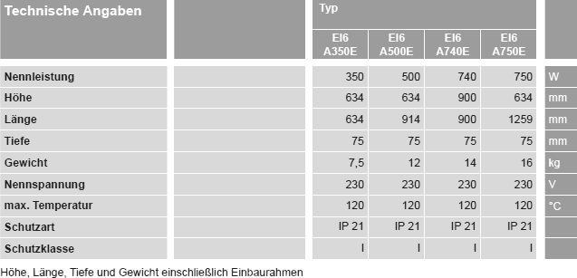 Viessmann Vitoplanar EI6 Daten