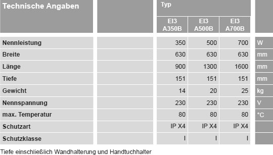 Vitoplanar IE3 Badausführung Daten