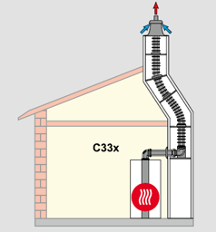 Bild für Kategorie Schachteinbau C33x flex