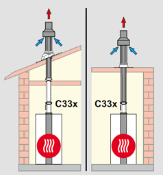 Bild für Kategorie Dachdurchführung C33x
