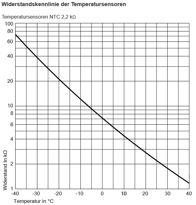 Bild von Temperatursensor Zu- und Außenluft