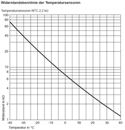 Bild von Temperatursensor Zu- und Außenluft