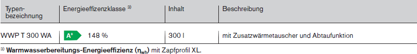 Auswahltabelle Trinkwasser Wärmepumpe