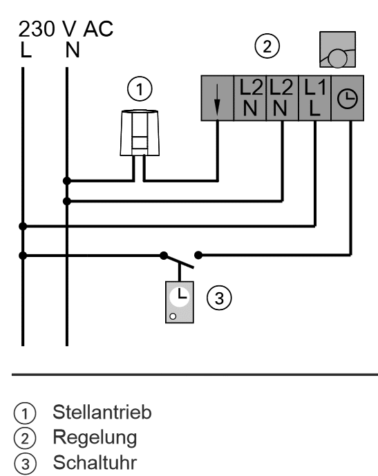 Stellantriebe mit First-Open Funktion