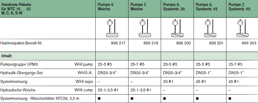 Heizkreispakete mit Pumpengruppe und Weiche für Weishaupt WTC