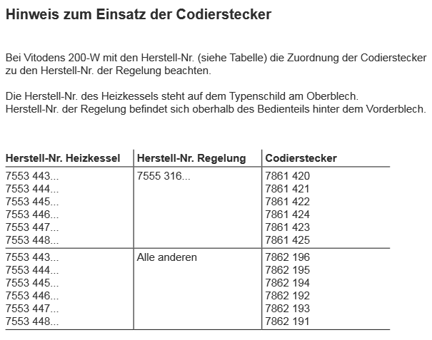 Bild von Codiersteckerpacket VD200 2.6-26kW