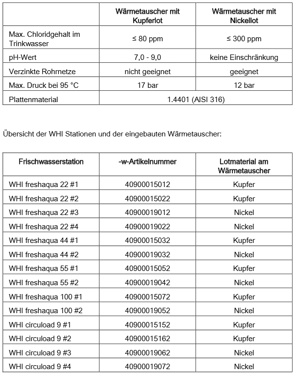 Auswahltabelle WHI Frischwasserstationen Auswahltabelle WHI Frischwasserstationen