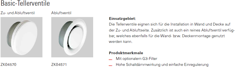 Basic-Tellerventile