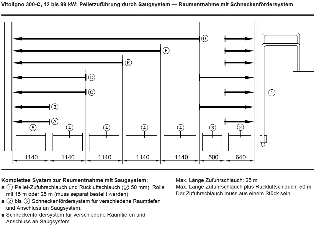 Bild von (B) Raum-Tiefe 2,3 m Zuführung Saugsystem