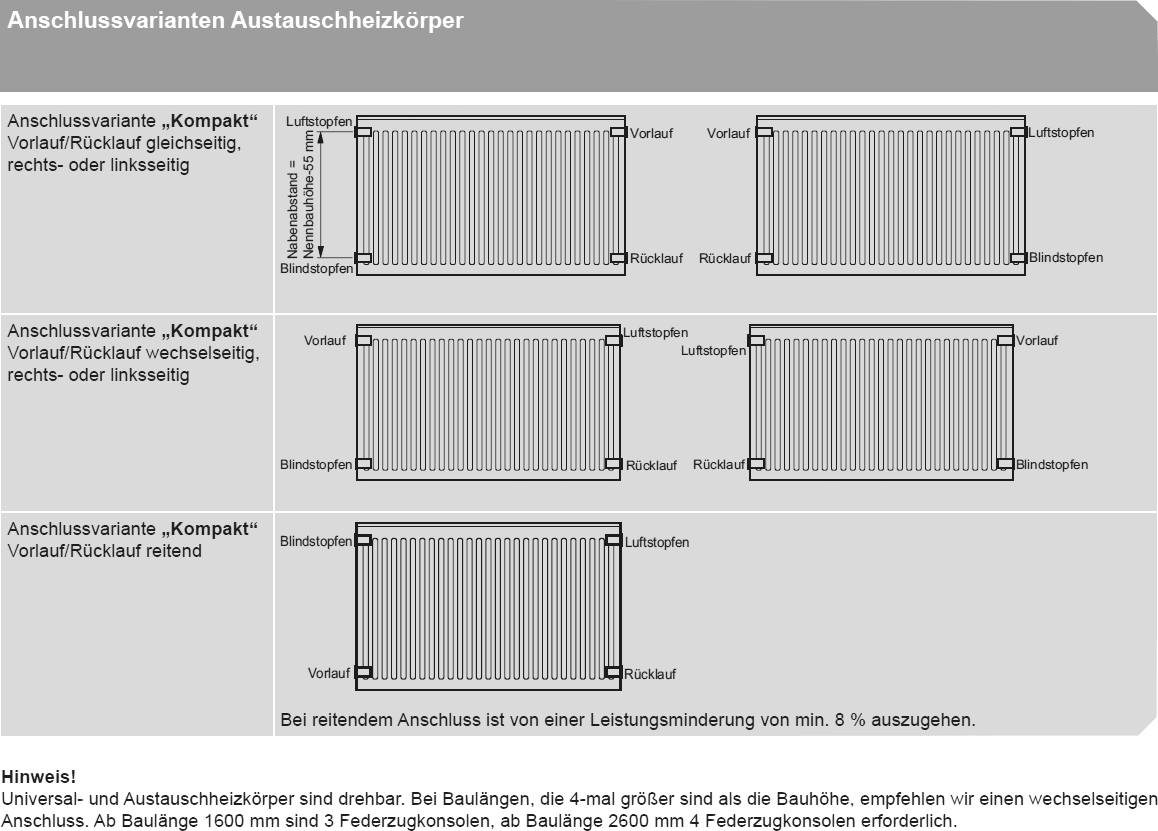 Austauschheizkörper für Rippenheizkörper Typ 22 Nabenabstand 500 mm