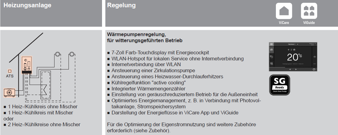 Features Vitocal 200-S Heizen und Kühlen