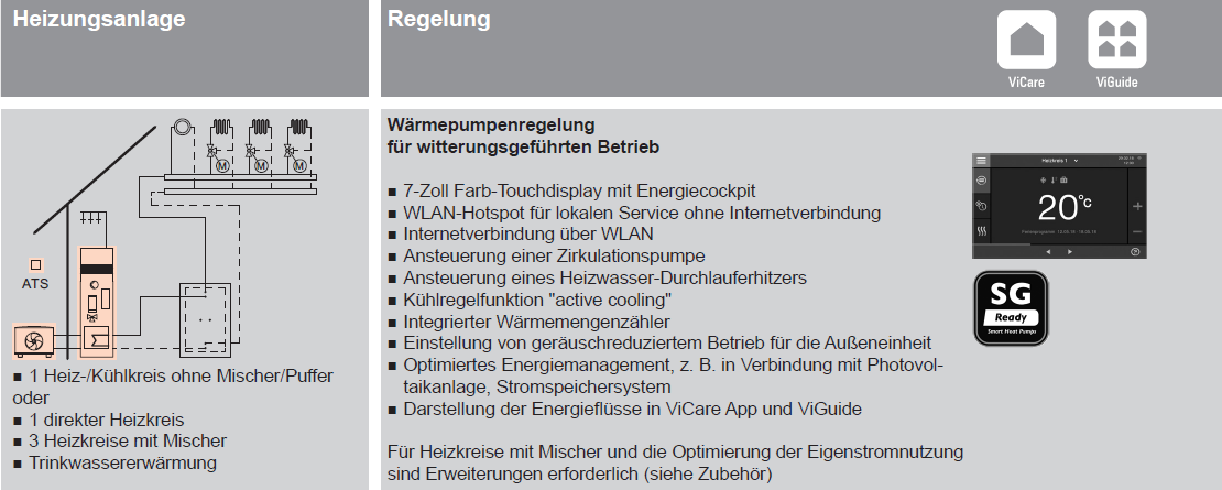 Vitocal 222-S Splitwärmepumpe mit 1 Heizkreis