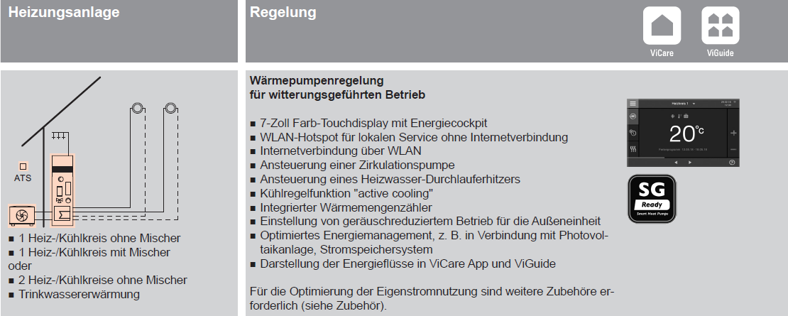 Vitocal 222-S Splitwärmepumpe mit 1 Heizkreis