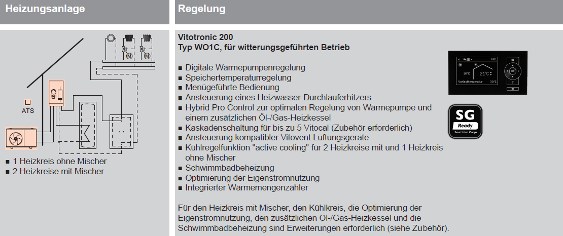 Vitocal 200-A, Typ AWO-M-E-AC 201.A Heizen und Kühlen