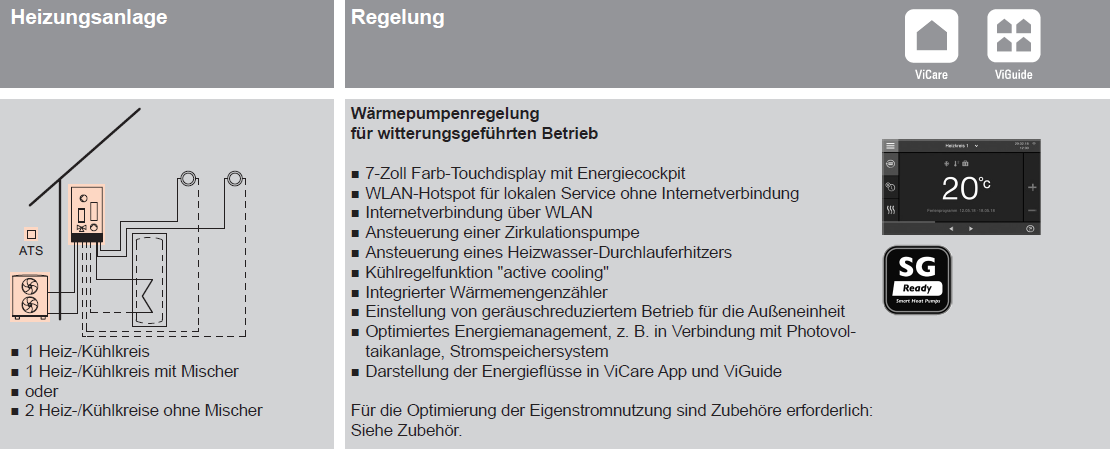 Luft/Wasser-Wärmepumpe, Monoblock-Ausführung Vitocal 250-A Heizen und Kühlen