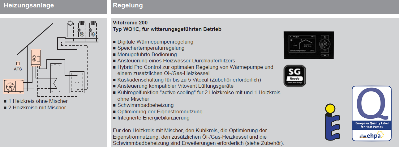 Luft/Wasser-Wärmepumpen, Split-Ausführung Vitocal 200-S, Typ AWB-E-AC 201.D Heizen und Kühlen