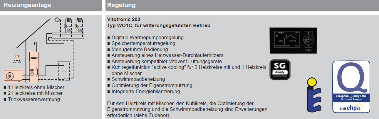 Wärmepumpen-Kompaktgeräte, Split-Ausführung Vitocal 222-S, Typ AWBT-M-E-AC 221.C Heizen und Kühlen