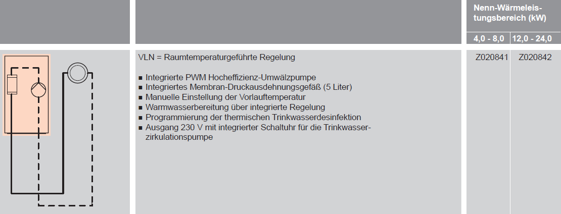 Elektrischer Heizkessel zur Raumbeheizung Typ VLN