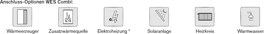 Anschlußoptionen für Speicher WES Combi