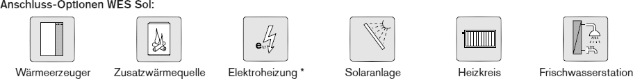 Anschlußoptionen für Speicher WES Sol