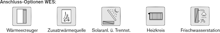 Anschlußoptionen für Pufferspeicher WES