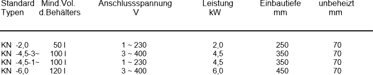 Mindestvolumen des Speichers und Einbautiefen