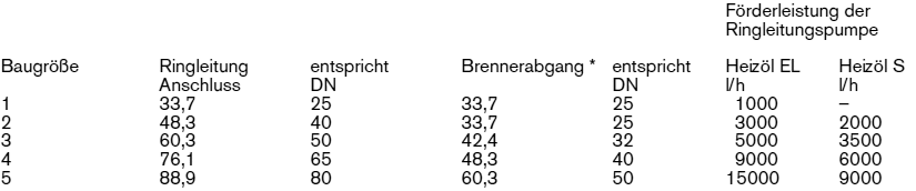 Gas-Luft-Abscheider für Ölleitungen Übersicht