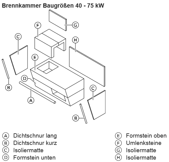 Bild von Steinesatz Pyromat Eco 55/65