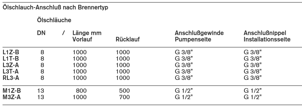 Bild von Ölschlauch DN 8 x 800 mm Edelstahl Marine