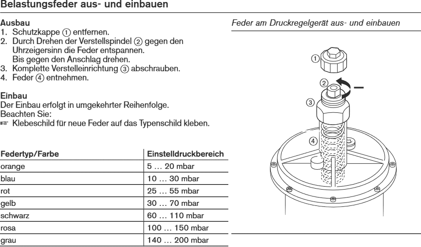 Druckregler FRS Belastungsfeder ein- und ausbauen