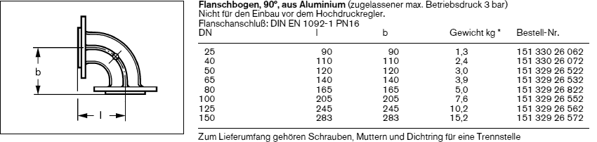 Flanschbogen Abmessungen