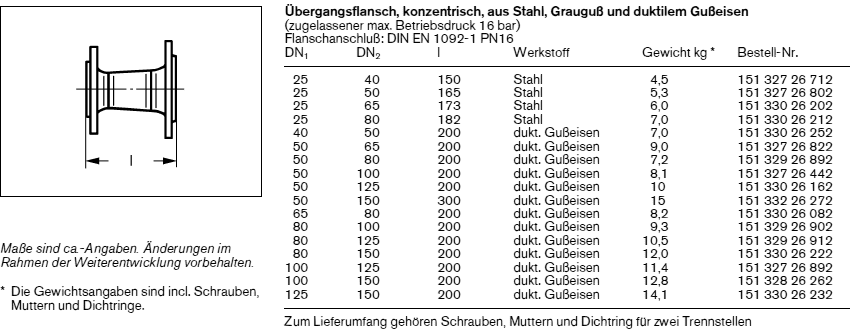 Übergangsflansch konzentrisch Abmessungen