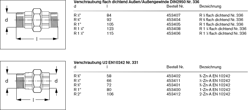 Verschraubung gerade Abmessungen