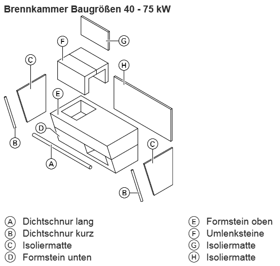 Bild von Steinesatz ECO 35/45