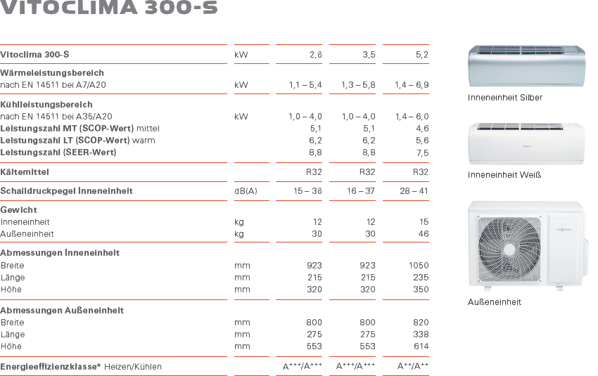 Viessmann Vitoclima 300-S Single-Split Klimageräte Übersicht