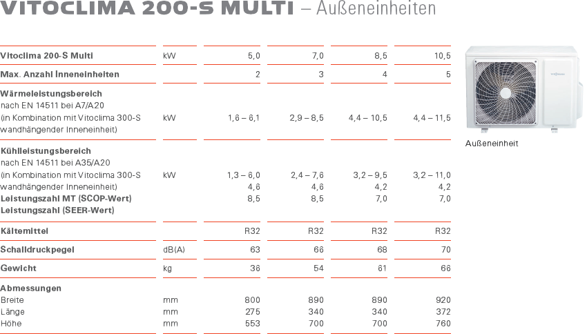 Viessmann Vitoclima 200-S Multi-Split Ausseneinheiten