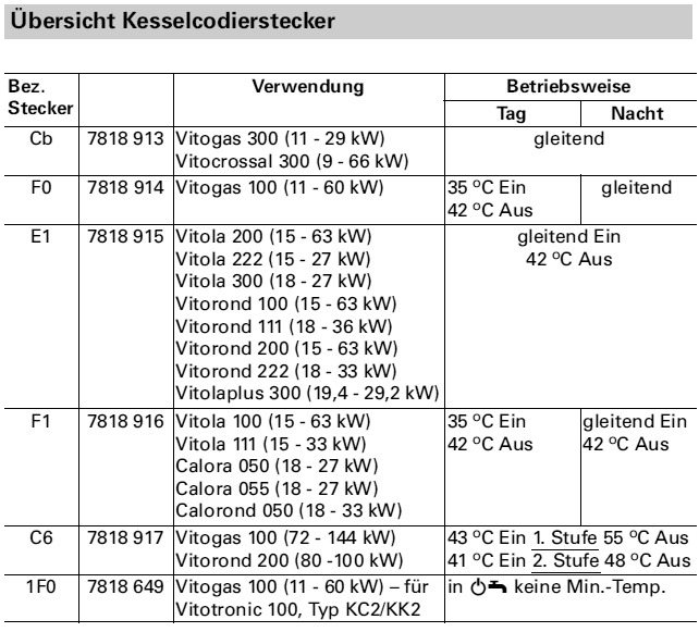 Bild von Codierstecker 01F0