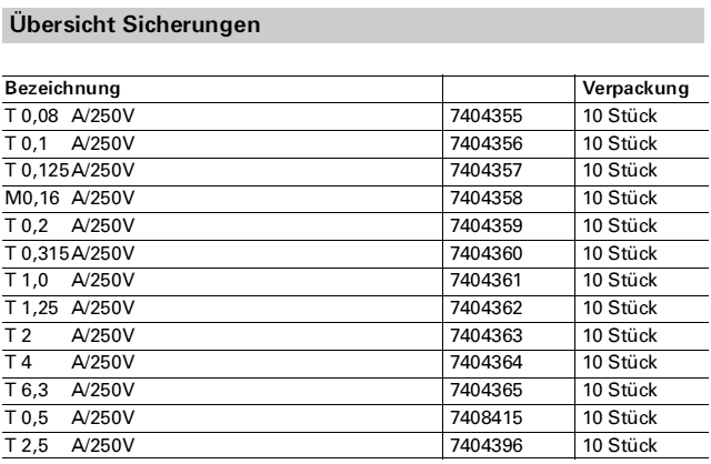 Bild von Sicherung T 0,08 A / 250 V (10 Stück)