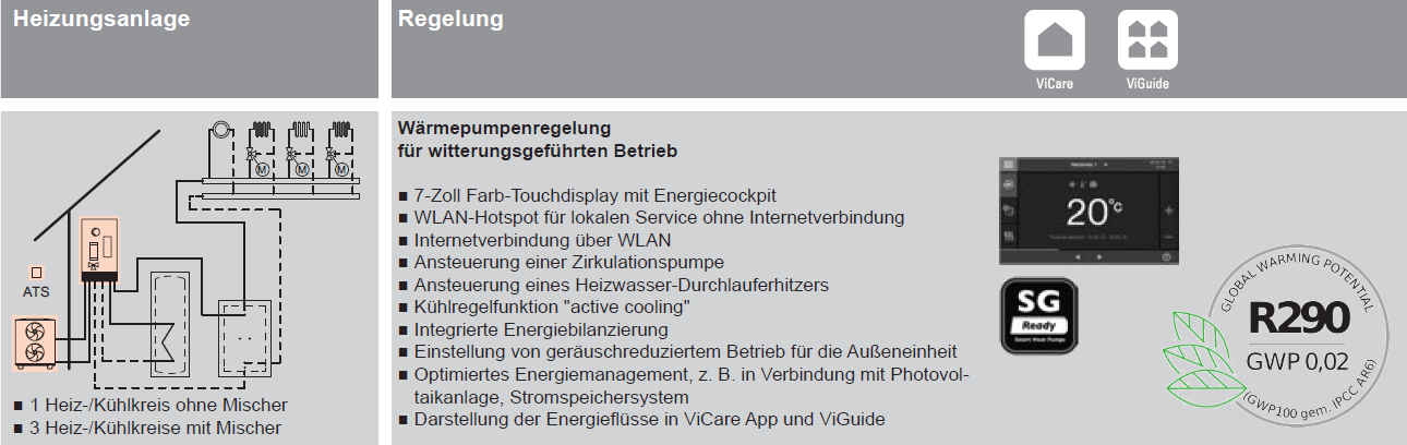 Luft/Wasser-Wärmepumpe, Monoblock-Ausführung Vitocal 250-A Heizen und Kühlen
