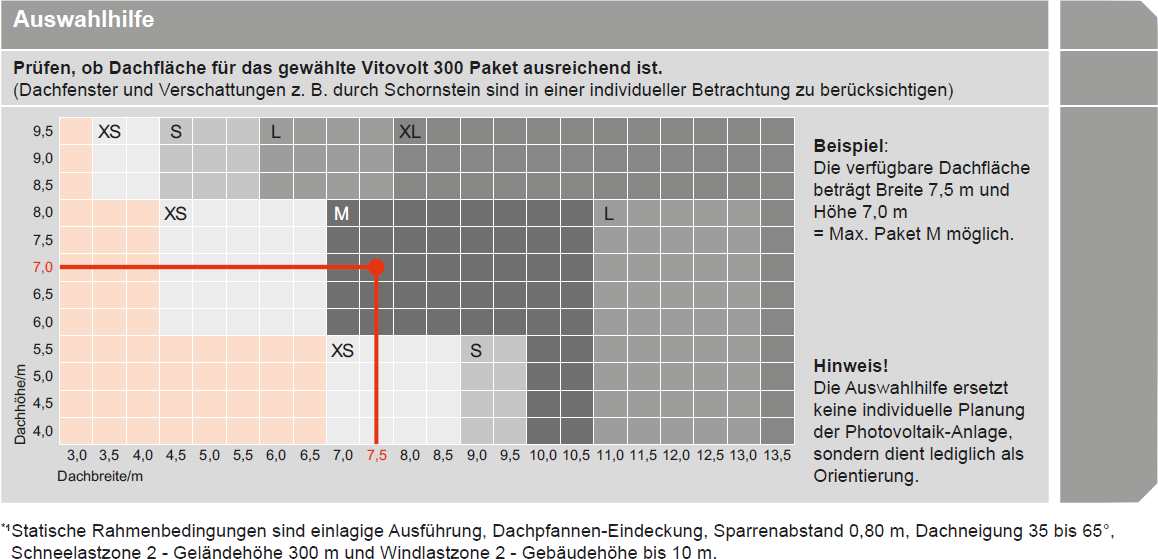 Bild von Paket Zubehör für Vitovolt silber 12 Module Schrägdach Größe XS