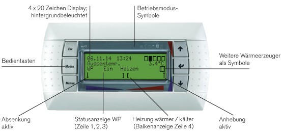 Bild von Weishaupt Wärmepumpenmanager WPM 5.0 L20