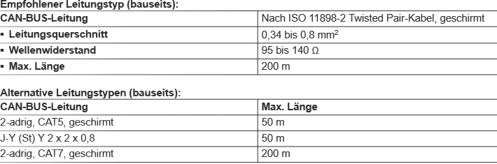 Leitungstypen bei bauseitiger Verkabelung