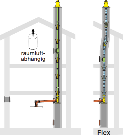 Bild für Kategorie Grundbausatz Schacht raumluftabhängig