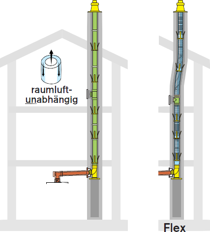 Bild für Kategorie Grundbausatz Schacht raumluftunabhängig