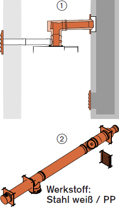 Grundbausatz DN160/110/160 mit separater Luftzuführung