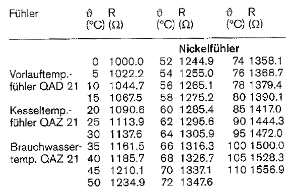 Bild von Temperaturfühler QAZ 21.0720A/900