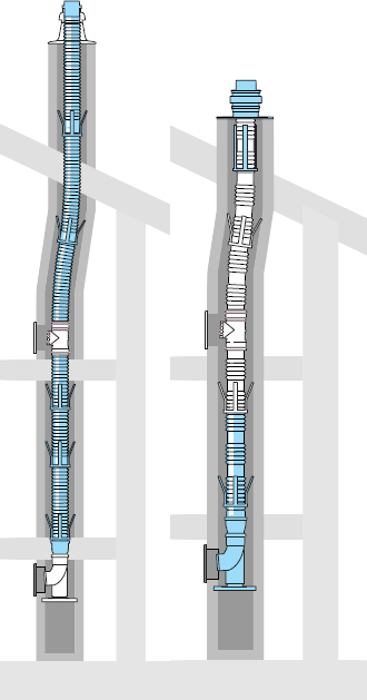 Erweiterungs-Set Flexrohr einwandig im Kaminschacht